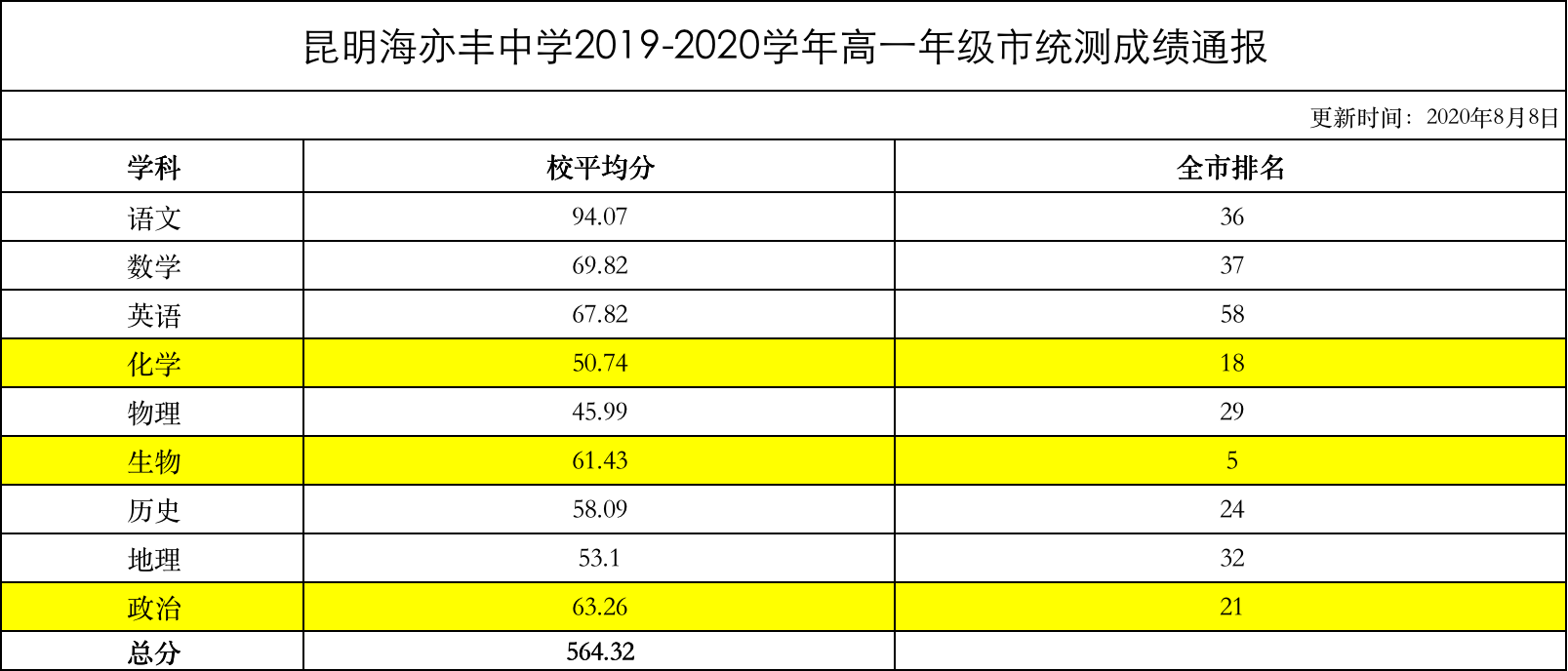 static/picture/金年会app中学地址百度地图截图.png